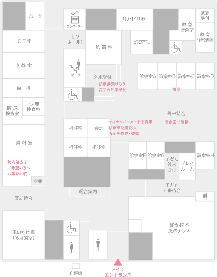 図：ご来院後の流れ
